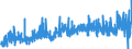 CN 04 /Exports /Unit = Prices (Euro/ton) /Partner: Benin /Reporter: Eur27_2020 /04:Dairy Produce; Birds' Eggs; Natural Honey; Edible Products of Animal Origin, not Elsewhere Specified or Included