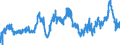 CN 04 /Exports /Unit = Prices (Euro/ton) /Partner: Nigeria /Reporter: Eur27_2020 /04:Dairy Produce; Birds' Eggs; Natural Honey; Edible Products of Animal Origin, not Elsewhere Specified or Included