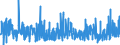 CN 04 /Exports /Unit = Prices (Euro/ton) /Partner: S.tome /Reporter: Eur27_2020 /04:Dairy Produce; Birds' Eggs; Natural Honey; Edible Products of Animal Origin, not Elsewhere Specified or Included