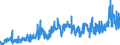 CN 04 /Exports /Unit = Prices (Euro/ton) /Partner: Gabon /Reporter: Eur27_2020 /04:Dairy Produce; Birds' Eggs; Natural Honey; Edible Products of Animal Origin, not Elsewhere Specified or Included