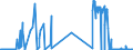 CN 05010000 /Exports /Unit = Prices (Euro/ton) /Partner: Germany /Reporter: Eur27_2020 /05010000:Human Hair, Unworked, Whether or not Washed or Scoured; Waste of Human Hair