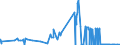 CN 05010000 /Exports /Unit = Prices (Euro/ton) /Partner: Italy /Reporter: Eur27_2020 /05010000:Human Hair, Unworked, Whether or not Washed or Scoured; Waste of Human Hair