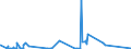 CN 05010000 /Exports /Unit = Prices (Euro/ton) /Partner: Greece /Reporter: European Union /05010000:Human Hair, Unworked, Whether or not Washed or Scoured; Waste of Human Hair