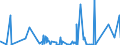 CN 05010000 /Exports /Unit = Prices (Euro/ton) /Partner: Norway /Reporter: Eur27_2020 /05010000:Human Hair, Unworked, Whether or not Washed or Scoured; Waste of Human Hair