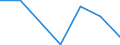 CN 05010000 /Exports /Unit = Prices (Euro/ton) /Partner: Switzerland /Reporter: Eur27 /05010000:Human Hair, Unworked, Whether or not Washed or Scoured; Waste of Human Hair