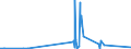 CN 05010000 /Exports /Unit = Prices (Euro/ton) /Partner: Poland /Reporter: European Union /05010000:Human Hair, Unworked, Whether or not Washed or Scoured; Waste of Human Hair