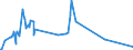 CN 05010000 /Exports /Unit = Prices (Euro/ton) /Partner: Russia /Reporter: European Union /05010000:Human Hair, Unworked, Whether or not Washed or Scoured; Waste of Human Hair