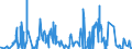 CN 05010000 /Exports /Unit = Prices (Euro/ton) /Partner: Usa /Reporter: Eur27_2020 /05010000:Human Hair, Unworked, Whether or not Washed or Scoured; Waste of Human Hair
