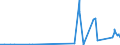 CN 05010000 /Exports /Unit = Prices (Euro/ton) /Partner: Israel /Reporter: Eur27_2020 /05010000:Human Hair, Unworked, Whether or not Washed or Scoured; Waste of Human Hair