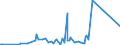 CN 05010000 /Exports /Unit = Prices (Euro/ton) /Partner: United Arab Emirates /Reporter: Eur27_2020 /05010000:Human Hair, Unworked, Whether or not Washed or Scoured; Waste of Human Hair