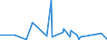 CN 05010000 /Exports /Unit = Prices (Euro/ton) /Partner: India /Reporter: Eur27_2020 /05010000:Human Hair, Unworked, Whether or not Washed or Scoured; Waste of Human Hair