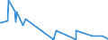 CN 05010000 /Exports /Unit = Prices (Euro/ton) /Partner: Indonesia /Reporter: Eur27_2020 /05010000:Human Hair, Unworked, Whether or not Washed or Scoured; Waste of Human Hair