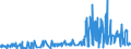 KN 05021000 /Exporte /Einheit = Preise (Euro/Tonne) /Partnerland: Schweden /Meldeland: Eur27_2020 /05021000:Borsten von Hausschweinen Oder Wildschweinen und Abfälle Dieser Borsten
