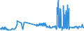 KN 05021000 /Exporte /Einheit = Preise (Euro/Tonne) /Partnerland: Finnland /Meldeland: Eur27_2020 /05021000:Borsten von Hausschweinen Oder Wildschweinen und Abfälle Dieser Borsten