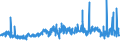 KN 05021000 /Exporte /Einheit = Preise (Euro/Tonne) /Partnerland: Ungarn /Meldeland: Eur27_2020 /05021000:Borsten von Hausschweinen Oder Wildschweinen und Abfälle Dieser Borsten