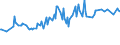 KN 05021000 /Exporte /Einheit = Preise (Euro/Tonne) /Partnerland: Weissrussland /Meldeland: Eur15 /05021000:Borsten von Hausschweinen Oder Wildschweinen und Abfälle Dieser Borsten