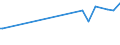 KN 05021000 /Exporte /Einheit = Preise (Euro/Tonne) /Partnerland: Aegypten /Meldeland: Eur15 /05021000:Borsten von Hausschweinen Oder Wildschweinen und Abfälle Dieser Borsten
