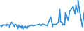 KN 05021000 /Exporte /Einheit = Preise (Euro/Tonne) /Partnerland: Kanada /Meldeland: Eur15 /05021000:Borsten von Hausschweinen Oder Wildschweinen und Abfälle Dieser Borsten