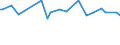 KN 05021000 /Exporte /Einheit = Preise (Euro/Tonne) /Partnerland: Trinidad /Meldeland: Eur15 /05021000:Borsten von Hausschweinen Oder Wildschweinen und Abfälle Dieser Borsten