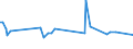 KN 05021000 /Exporte /Einheit = Preise (Euro/Tonne) /Partnerland: Chile /Meldeland: Eur15 /05021000:Borsten von Hausschweinen Oder Wildschweinen und Abfälle Dieser Borsten