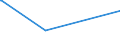 KN 05021000 /Exporte /Einheit = Preise (Euro/Tonne) /Partnerland: Saudi-arab. /Meldeland: Eur15 /05021000:Borsten von Hausschweinen Oder Wildschweinen und Abfälle Dieser Borsten
