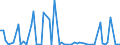 CN 05029000 /Exports /Unit = Prices (Euro/ton) /Partner: United Kingdom(Excluding Northern Ireland) /Reporter: Eur27_2020 /05029000:Badger and Other Brush Making Hair and Waste Thereof