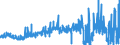 CN 0502 /Exports /Unit = Prices (Euro/ton) /Partner: France /Reporter: Eur27_2020 /0502:Pigs', Hogs' or Boars' Bristles and Hair; Badger Hair and Other Brush Making Hair; Waste of Such Bristles or Hair