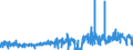 CN 0502 /Exports /Unit = Prices (Euro/ton) /Partner: Portugal /Reporter: Eur27_2020 /0502:Pigs', Hogs' or Boars' Bristles and Hair; Badger Hair and Other Brush Making Hair; Waste of Such Bristles or Hair