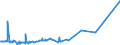 CN 0502 /Exports /Unit = Prices (Euro/ton) /Partner: Algeria /Reporter: Eur27_2020 /0502:Pigs', Hogs' or Boars' Bristles and Hair; Badger Hair and Other Brush Making Hair; Waste of Such Bristles or Hair
