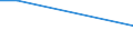 KN 05030000 /Exporte /Einheit = Preise (Euro/Tonne) /Partnerland: Irland /Meldeland: Europäische Union /05030000:Rosshaar und Rosshaarabf„lle, Auch in Lagen, mit Oder Ohne Unterlage