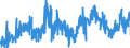CN 05040000 /Exports /Unit = Prices (Euro/ton) /Partner: Spain /Reporter: Eur27_2020 /05040000:Guts, Bladders and Stomachs of Animals (Other Than Fish), Whole and Pieces Thereof, Fresh, Chilled, Frozen, Salted, in Brine, Dried or Smoked