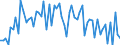 CN 05040000 /Exports /Unit = Prices (Euro/ton) /Partner: United Kingdom(Excluding Northern Ireland) /Reporter: Eur27_2020 /05040000:Guts, Bladders and Stomachs of Animals (Other Than Fish), Whole and Pieces Thereof, Fresh, Chilled, Frozen, Salted, in Brine, Dried or Smoked
