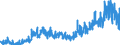 CN 0504 /Exports /Unit = Prices (Euro/ton) /Partner: United Kingdom /Reporter: Eur27_2020 /0504:Guts, Bladders and Stomachs of Animals (Other Than Fish), Whole and Pieces Thereof, Fresh, Chilled, Frozen, Salted, in Brine, Dried or Smoked