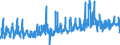 KN 0504 /Exporte /Einheit = Preise (Euro/Tonne) /Partnerland: Griechenland /Meldeland: Eur27_2020 /0504:Därme, Blasen und Mägen von Anderen Tieren als Fischen, Ganz Oder Zerteilt, Frisch, Gekühlt, Gefroren, Gesalzen, in Salzlake, Getrocknet Oder Geräuchert