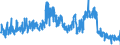 KN 0504 /Exporte /Einheit = Preise (Euro/Tonne) /Partnerland: Portugal /Meldeland: Eur27_2020 /0504:Därme, Blasen und Mägen von Anderen Tieren als Fischen, Ganz Oder Zerteilt, Frisch, Gekühlt, Gefroren, Gesalzen, in Salzlake, Getrocknet Oder Geräuchert