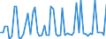 KN 0504 /Exporte /Einheit = Preise (Euro/Tonne) /Partnerland: Ver.koenigreich(Nordirland) /Meldeland: Eur27_2020 /0504:Därme, Blasen und Mägen von Anderen Tieren als Fischen, Ganz Oder Zerteilt, Frisch, Gekühlt, Gefroren, Gesalzen, in Salzlake, Getrocknet Oder Geräuchert