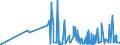 KN 0504 /Exporte /Einheit = Preise (Euro/Tonne) /Partnerland: Ceuta /Meldeland: Eur27_2020 /0504:Därme, Blasen und Mägen von Anderen Tieren als Fischen, Ganz Oder Zerteilt, Frisch, Gekühlt, Gefroren, Gesalzen, in Salzlake, Getrocknet Oder Geräuchert