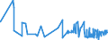 KN 0504 /Exporte /Einheit = Preise (Euro/Tonne) /Partnerland: Island /Meldeland: Eur27_2020 /0504:Därme, Blasen und Mägen von Anderen Tieren als Fischen, Ganz Oder Zerteilt, Frisch, Gekühlt, Gefroren, Gesalzen, in Salzlake, Getrocknet Oder Geräuchert
