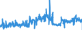 KN 0504 /Exporte /Einheit = Preise (Euro/Tonne) /Partnerland: Schweden /Meldeland: Eur27_2020 /0504:Därme, Blasen und Mägen von Anderen Tieren als Fischen, Ganz Oder Zerteilt, Frisch, Gekühlt, Gefroren, Gesalzen, in Salzlake, Getrocknet Oder Geräuchert
