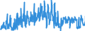 KN 0504 /Exporte /Einheit = Preise (Euro/Tonne) /Partnerland: Finnland /Meldeland: Eur27_2020 /0504:Därme, Blasen und Mägen von Anderen Tieren als Fischen, Ganz Oder Zerteilt, Frisch, Gekühlt, Gefroren, Gesalzen, in Salzlake, Getrocknet Oder Geräuchert