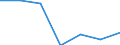 KN 0504 /Exporte /Einheit = Preise (Euro/Tonne) /Partnerland: Schweiz /Meldeland: Eur27 /0504:Därme, Blasen und Mägen von Anderen Tieren als Fischen, Ganz Oder Zerteilt, Frisch, Gekühlt, Gefroren, Gesalzen, in Salzlake, Getrocknet Oder Geräuchert