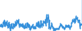 KN 0504 /Exporte /Einheit = Preise (Euro/Tonne) /Partnerland: Oesterreich /Meldeland: Eur27_2020 /0504:Därme, Blasen und Mägen von Anderen Tieren als Fischen, Ganz Oder Zerteilt, Frisch, Gekühlt, Gefroren, Gesalzen, in Salzlake, Getrocknet Oder Geräuchert