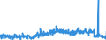 KN 0504 /Exporte /Einheit = Preise (Euro/Tonne) /Partnerland: Schweiz /Meldeland: Eur27_2020 /0504:Därme, Blasen und Mägen von Anderen Tieren als Fischen, Ganz Oder Zerteilt, Frisch, Gekühlt, Gefroren, Gesalzen, in Salzlake, Getrocknet Oder Geräuchert