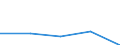 KN 0504 /Exporte /Einheit = Preise (Euro/Tonne) /Partnerland: Jugoslawien /Meldeland: Eur27 /0504:Därme, Blasen und Mägen von Anderen Tieren als Fischen, Ganz Oder Zerteilt, Frisch, Gekühlt, Gefroren, Gesalzen, in Salzlake, Getrocknet Oder Geräuchert
