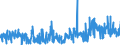 KN 0504 /Exporte /Einheit = Preise (Euro/Tonne) /Partnerland: Estland /Meldeland: Eur27_2020 /0504:Därme, Blasen und Mägen von Anderen Tieren als Fischen, Ganz Oder Zerteilt, Frisch, Gekühlt, Gefroren, Gesalzen, in Salzlake, Getrocknet Oder Geräuchert