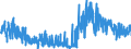 KN 0504 /Exporte /Einheit = Preise (Euro/Tonne) /Partnerland: Lettland /Meldeland: Eur27_2020 /0504:Därme, Blasen und Mägen von Anderen Tieren als Fischen, Ganz Oder Zerteilt, Frisch, Gekühlt, Gefroren, Gesalzen, in Salzlake, Getrocknet Oder Geräuchert