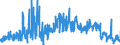 KN 0504 /Exporte /Einheit = Preise (Euro/Tonne) /Partnerland: Tschechien /Meldeland: Eur27_2020 /0504:Därme, Blasen und Mägen von Anderen Tieren als Fischen, Ganz Oder Zerteilt, Frisch, Gekühlt, Gefroren, Gesalzen, in Salzlake, Getrocknet Oder Geräuchert