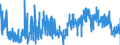 KN 0504 /Exporte /Einheit = Preise (Euro/Tonne) /Partnerland: Slowakei /Meldeland: Eur27_2020 /0504:Därme, Blasen und Mägen von Anderen Tieren als Fischen, Ganz Oder Zerteilt, Frisch, Gekühlt, Gefroren, Gesalzen, in Salzlake, Getrocknet Oder Geräuchert