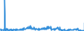 KN 0504 /Exporte /Einheit = Preise (Euro/Tonne) /Partnerland: Ungarn /Meldeland: Eur27_2020 /0504:Därme, Blasen und Mägen von Anderen Tieren als Fischen, Ganz Oder Zerteilt, Frisch, Gekühlt, Gefroren, Gesalzen, in Salzlake, Getrocknet Oder Geräuchert