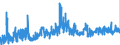 KN 0504 /Exporte /Einheit = Preise (Euro/Tonne) /Partnerland: Rumaenien /Meldeland: Eur27_2020 /0504:Därme, Blasen und Mägen von Anderen Tieren als Fischen, Ganz Oder Zerteilt, Frisch, Gekühlt, Gefroren, Gesalzen, in Salzlake, Getrocknet Oder Geräuchert